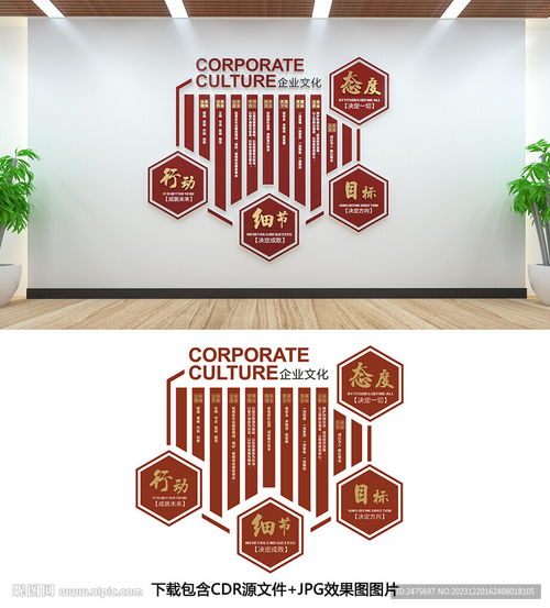 企業文化墻設計、室內廣告與市場營銷策劃的協同效應